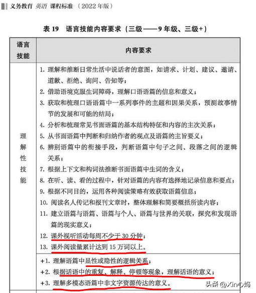 新课标英语学习变化,新英语政策下该如何学习英语