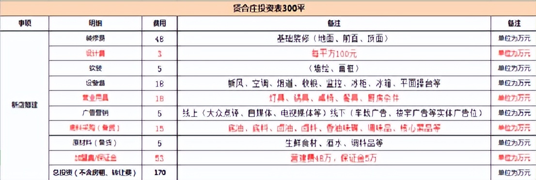 明星为啥都爱开火锅店避税,明星开火锅店幕后推手