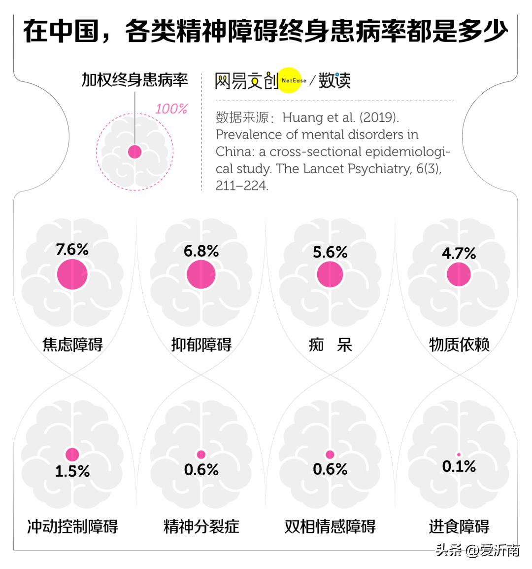 十大后悔的理科专业,中国最惨文科专业