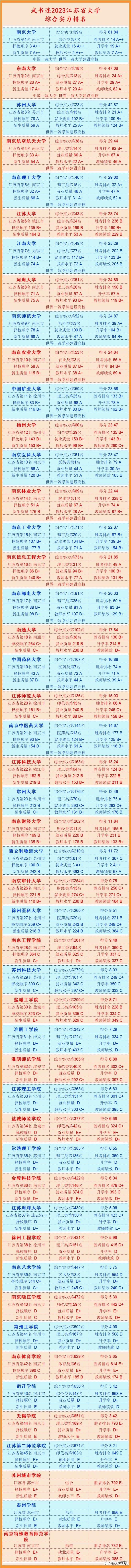 武书连排名和软科排名哪个靠谱,为什么有的大学没有武书连排名