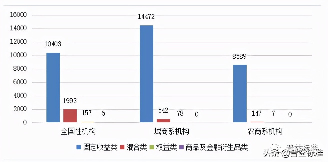 2021年一季度银行理财,复盘2020年银行理财市场