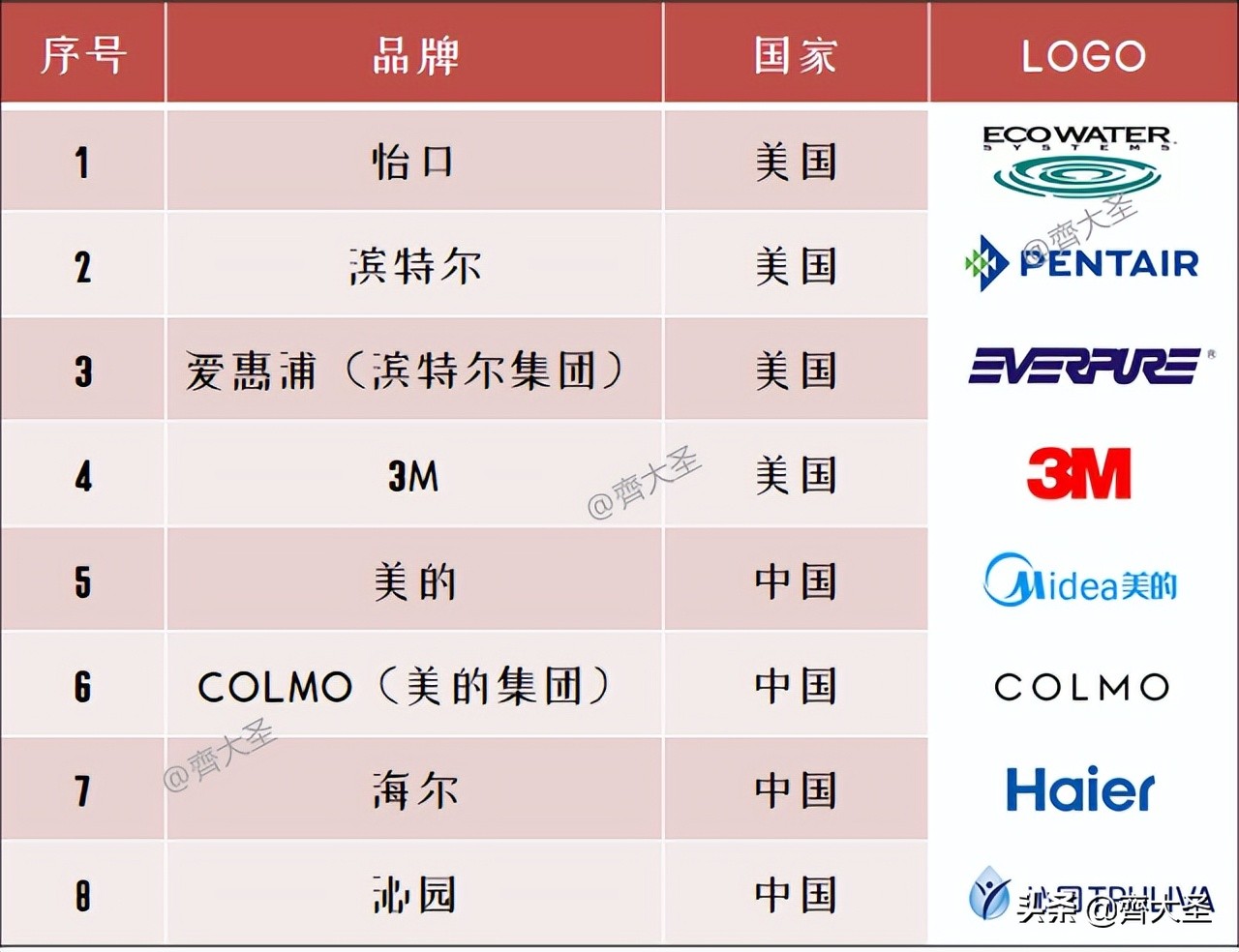 软水机讲解,软水净水一体合理吗
