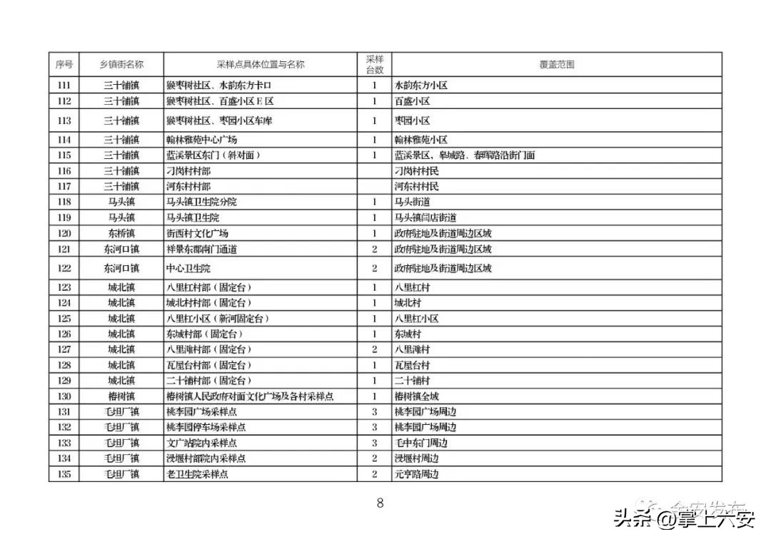 金安最新发布的消息,金安区和裕安区哪个好
