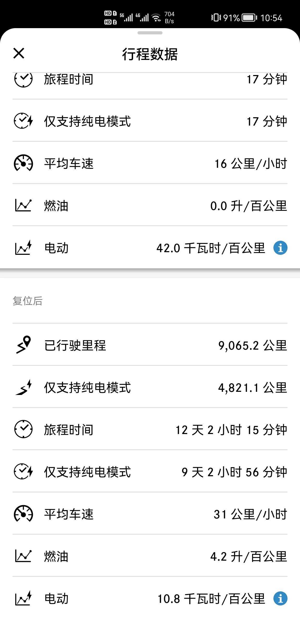 奔驰e350el混动和e300选哪个,奔驰e350el插电混动口碑如何