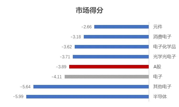 国产替代2025目标,半导体指数最新分析