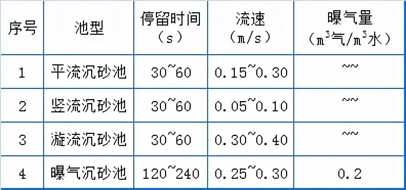 污水处理厂现场实图,污水处理厂项目资料怎么做