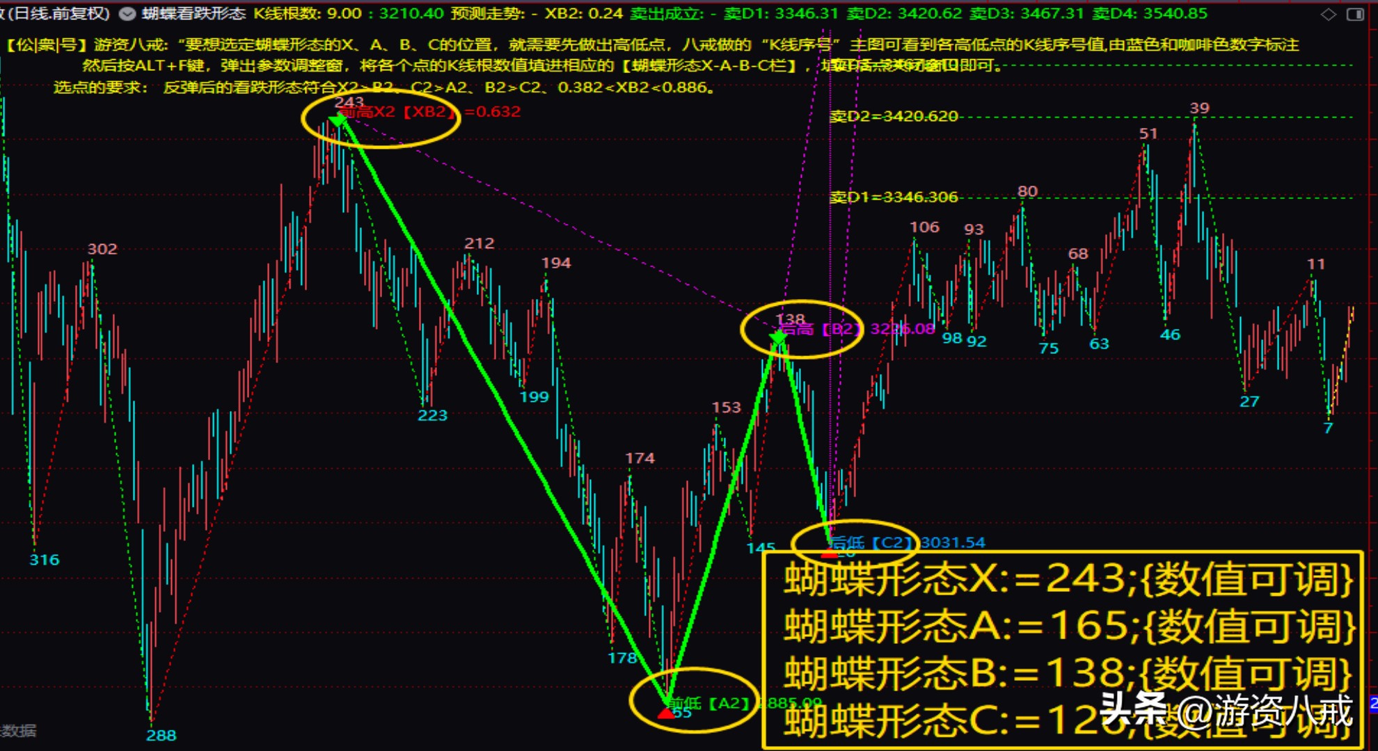 黄金分割操盘公式,黄金分割回调指标公式