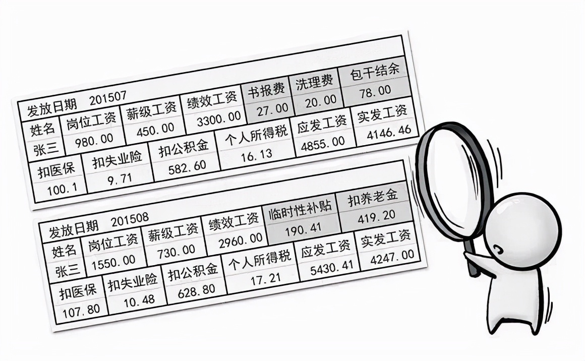 工资条如何制作表格,工资条怎么制作表格