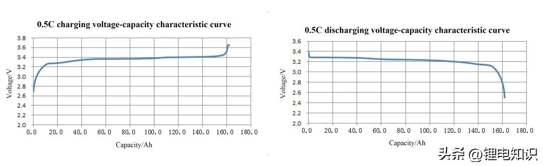 宁德时代比亚迪中航电池对比,比亚迪宁德时代松下电池比较