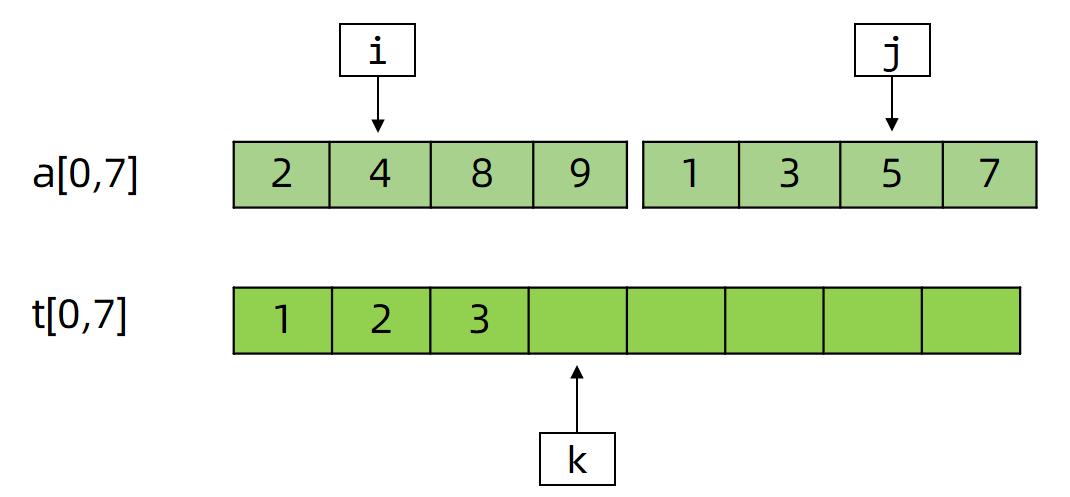 c++归并排序怎么求交换次数,c语言归并排序详解