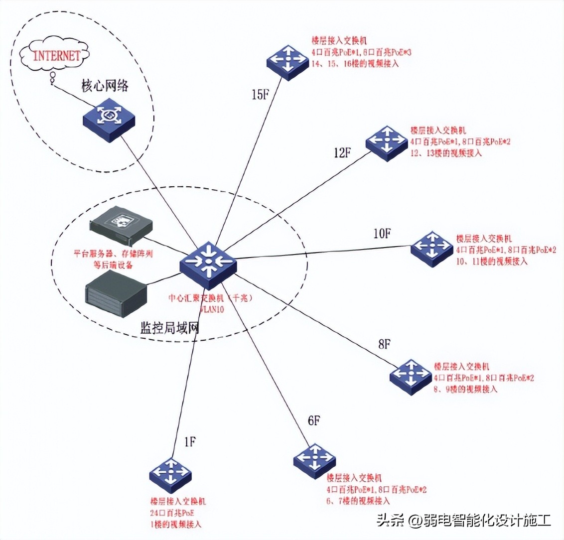 酒店弱电智能化全套方案,东莞酒店弱电智能化工程公司