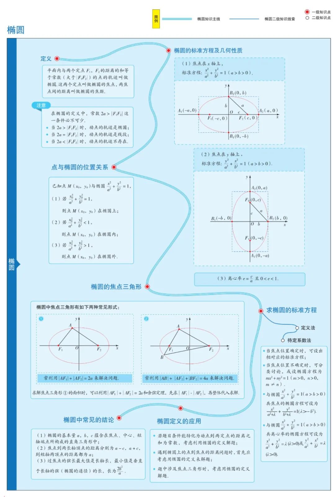 收藏高中数学思维导图最全清晰版,高中数学超级经典思维导图高清版