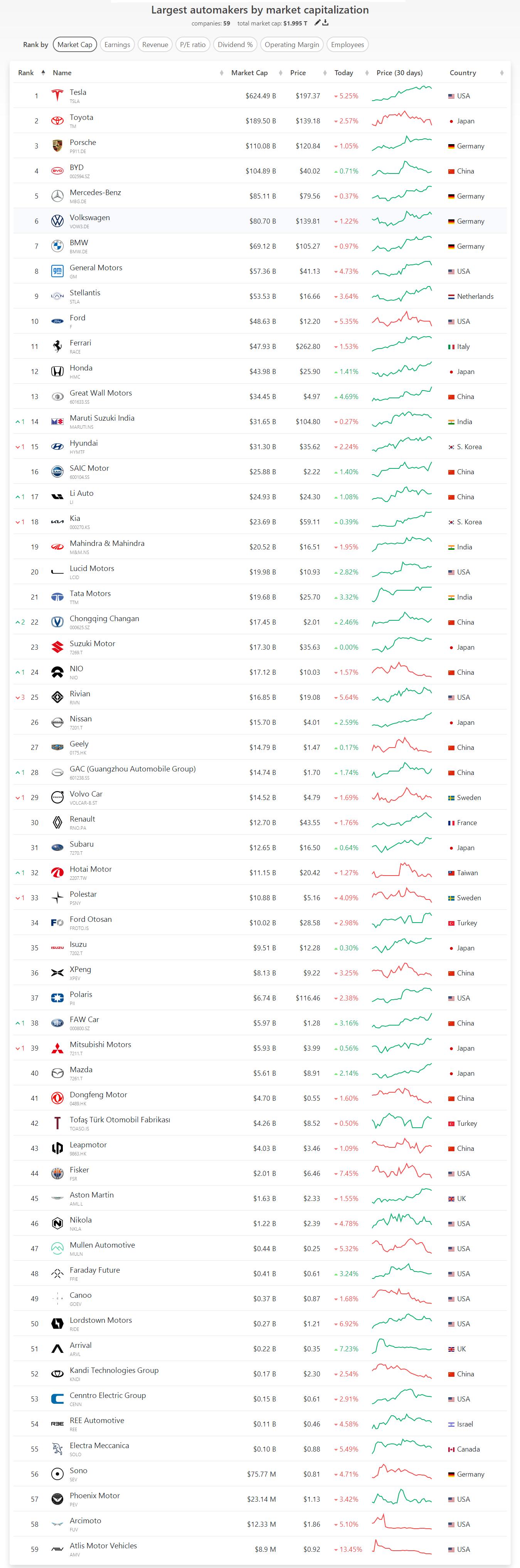美股三大指数最新行情实时特斯拉,最新美股三大指数特斯拉