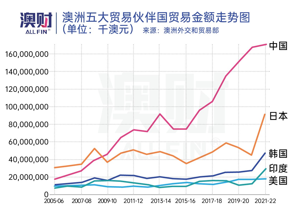 澳大专家谈中澳贸易,澳洲对中国贸易的最新政策