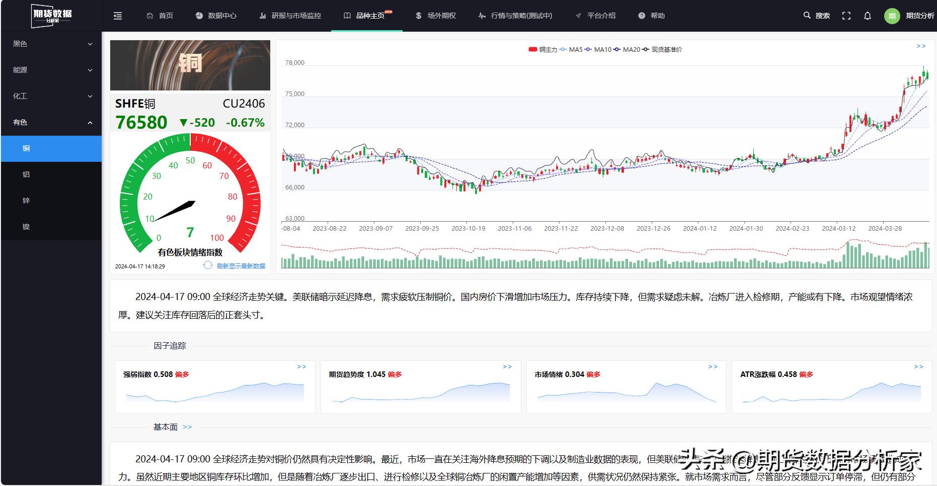 铜国内库存后期走势分析,铜近2年供求数据