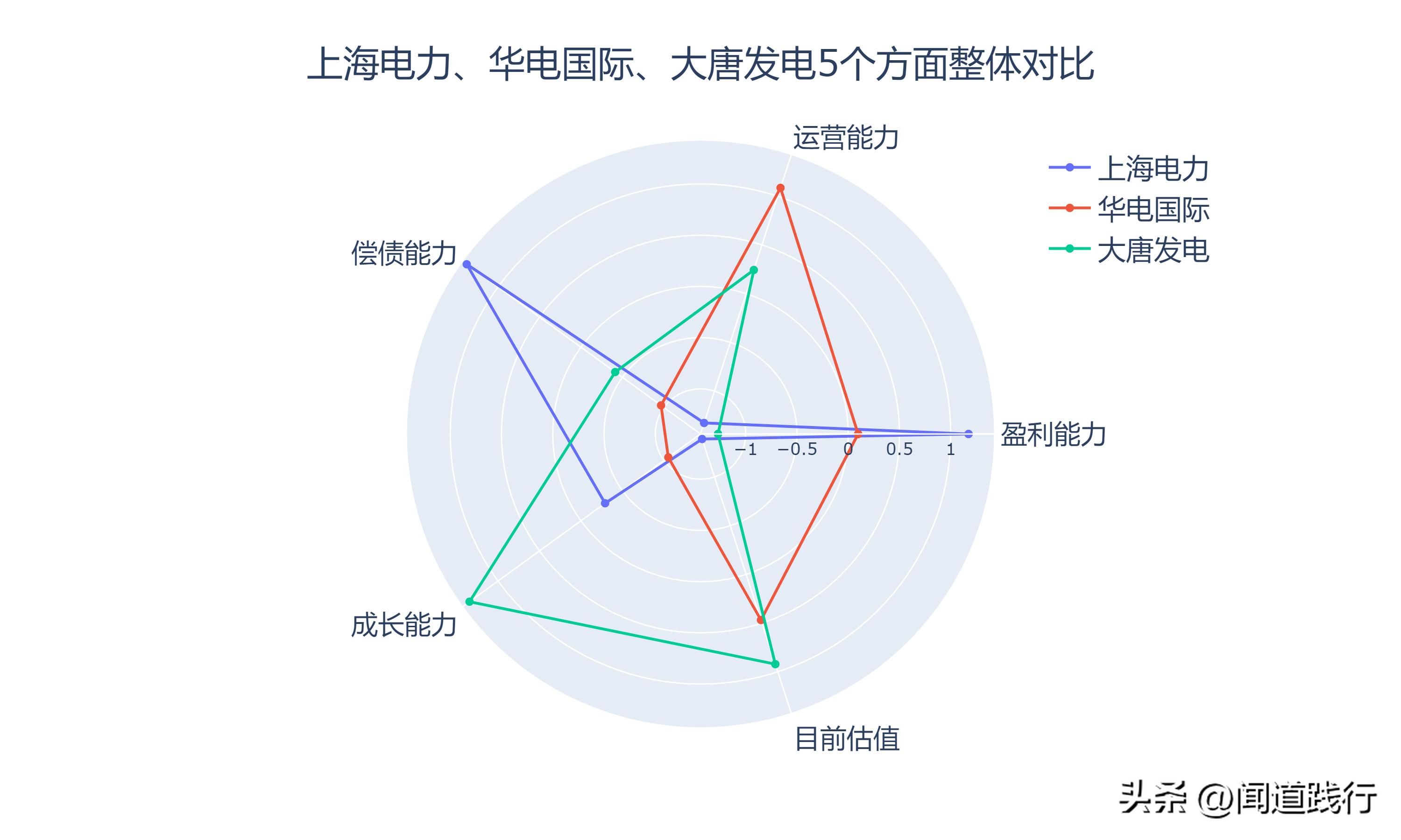 上海电力有发展机会吗,华电国际电力新消息