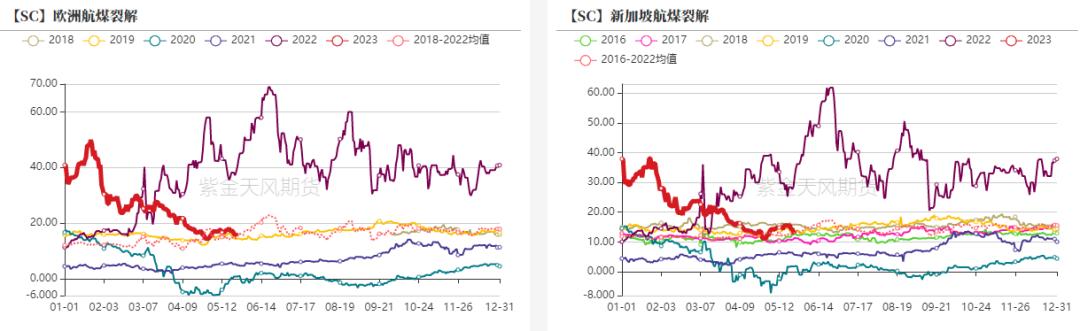 原油供应不足,原油产能不足