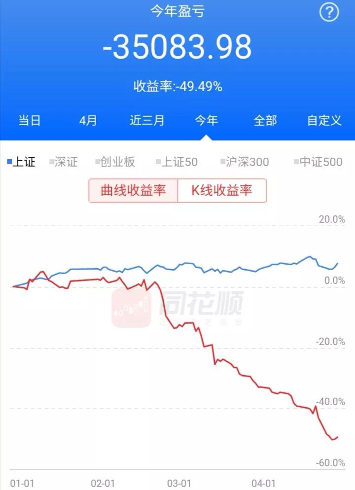 炒股20多年才发现炒股其实很简单,炒股养家是分仓还是满仓