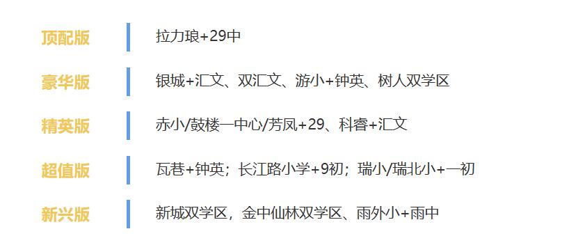 2024年南京各区的学区房价格,南京1室1厅的房子值得买吗
