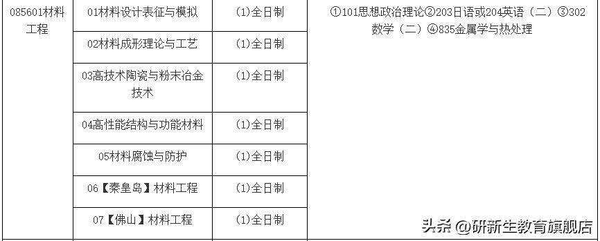 材料与化工专硕考研学校推荐,研究生材料与化工专硕怎么样