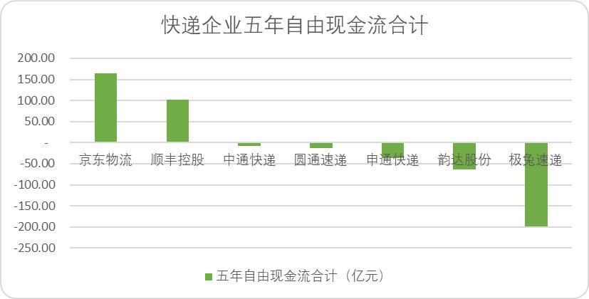 中国快递烽火30年：最简单的生意，最纯粹的江湖