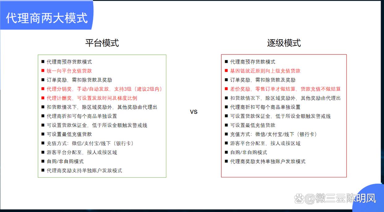 传统代理商模式有哪些,代理商模式是什么意思