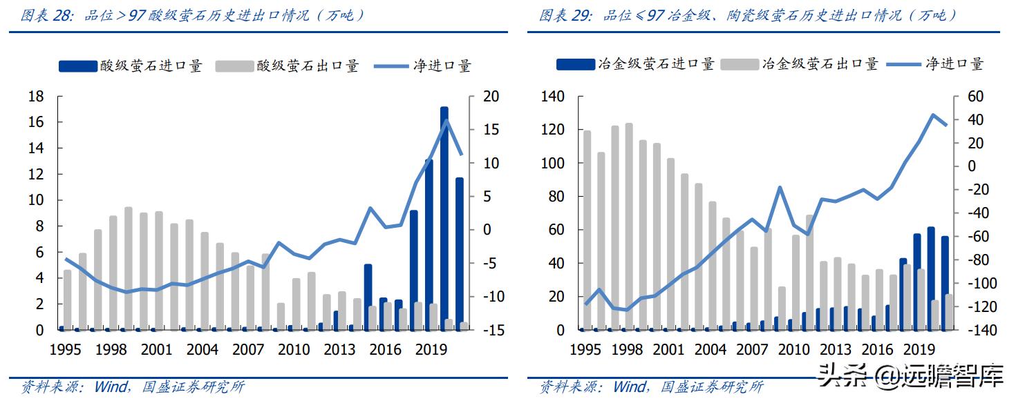 金石资源萤石产能,金石资源萤石原矿开采成本