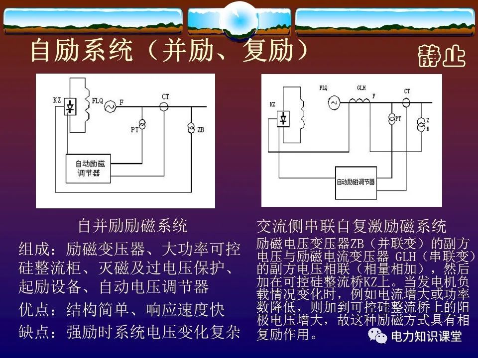 自励磁发电机的工作原理,发电机无刷励磁工作原理