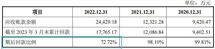 海创光电产能,海创光电上市
