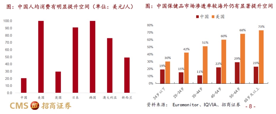 智商税产品的发展前景,智商税保健品骗人吗