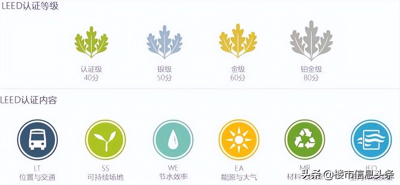 济南槐荫区西城西进时代中心,济南东部商务区哪些楼盘好