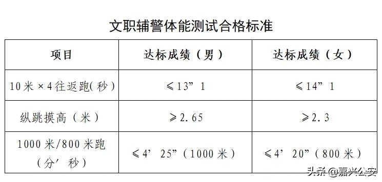公安局招866人在什么网报名,市公安局拟招484名警察怎么报名