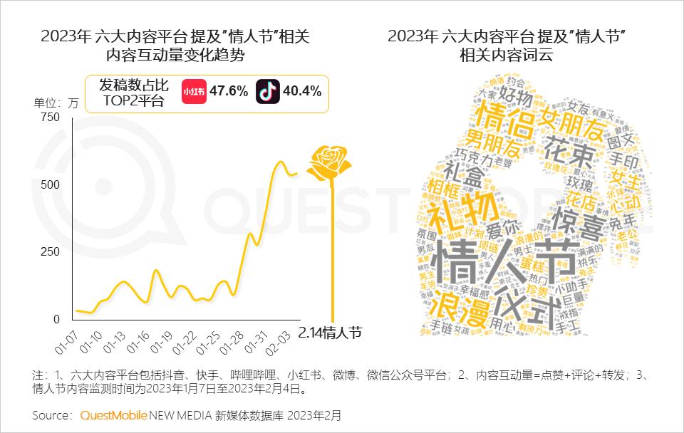 美妆品牌情人节活动,美妆品牌竞争
