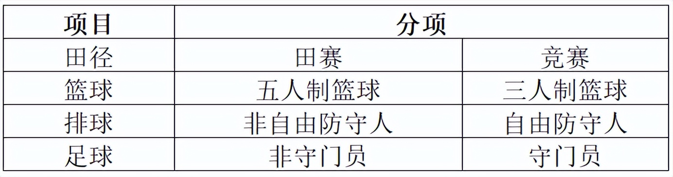 2022年西南大学体育单招招生简章,2024年体育单招招生简章最新