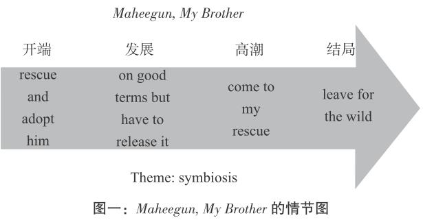 英语高考作文读后续写套句,高考英语读后续写衔接词句