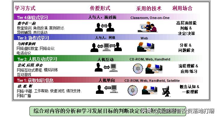 华为大客户营销策略分析,ibm的营销策略纲要
