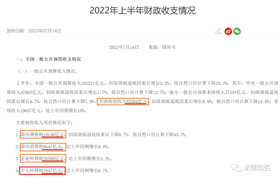 个人所得税工资薪金个税怎么算,个人所得税的个税扣除比例怎么填