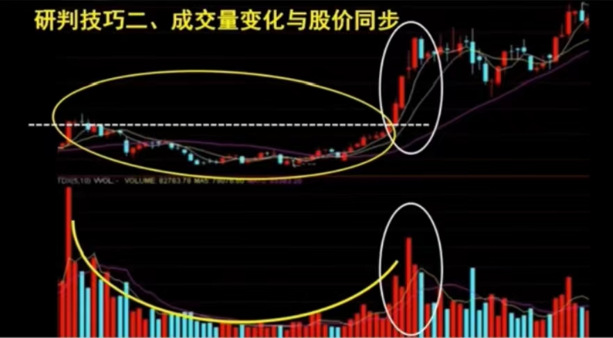 圆弧底形态深度讲解,圆弧底的判断方法
