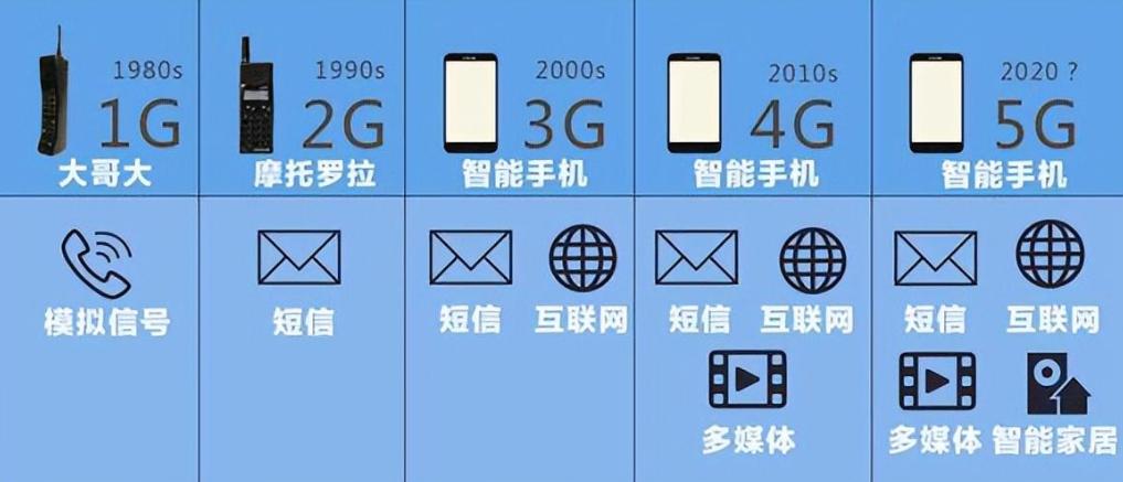 手机网为什么从5g变4g了,5g时代为什么网速还是慢