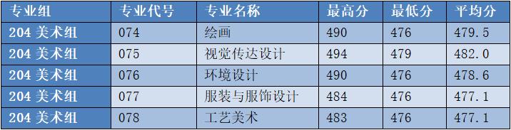 广东春招255分能上什么专科学校,广东春考250多分能上什么专科学校