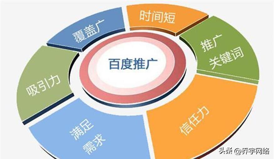 百度推广手机靓号项目，精准投放高效转化！