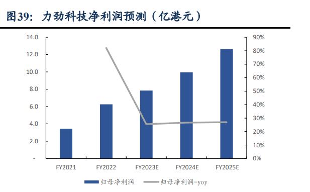 一体化压铸技术龙头,大型压铸设备龙头