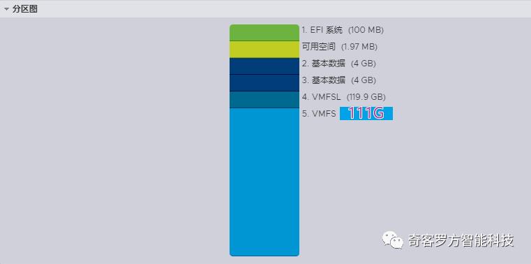 esxi8.0重新安装,esxi8.0迁移