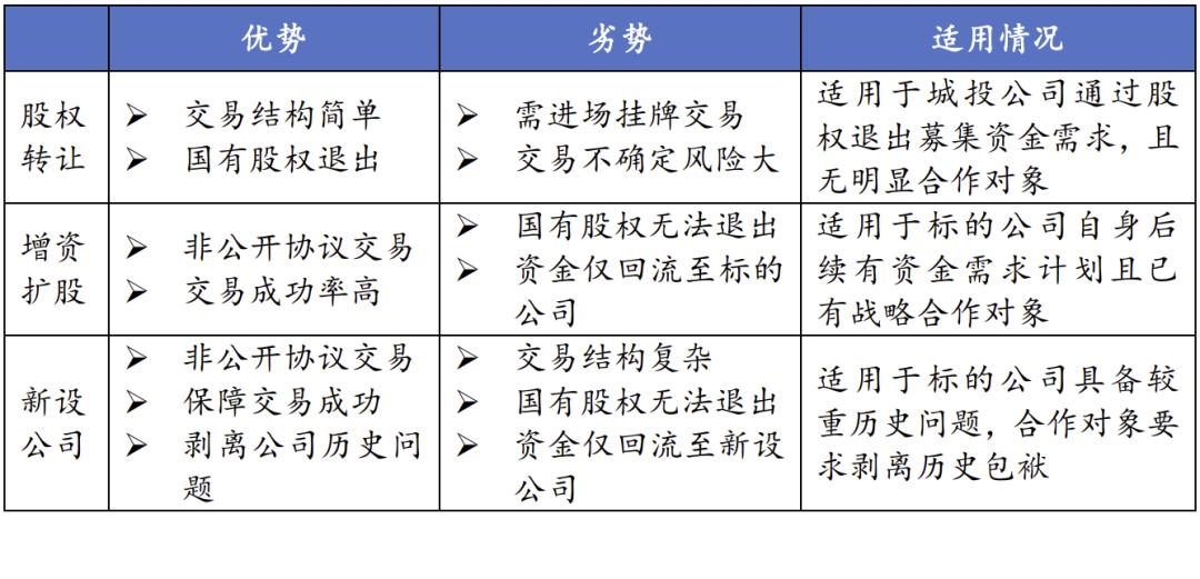 城投混改战略投资运作,城投混改最新消息