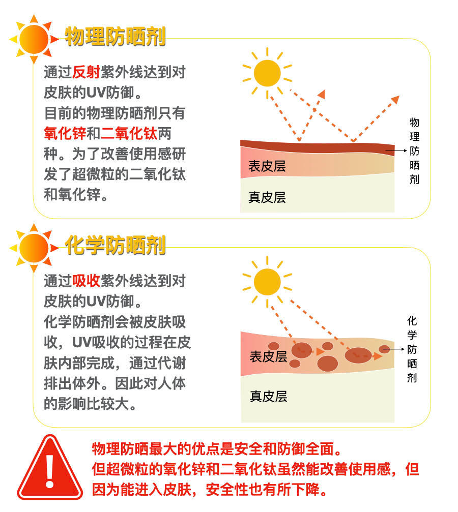 适合混合偏干的防晒霜,如何选择spf防晒