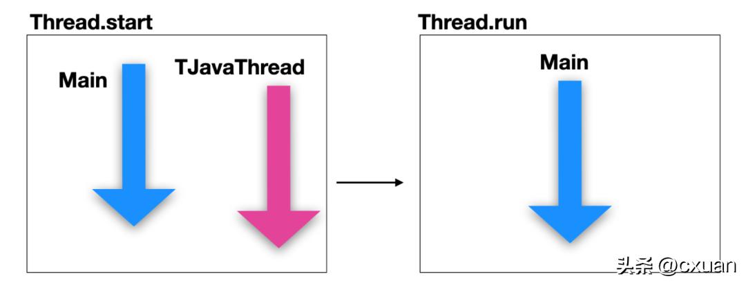 一个人并发编程讲解,并发编程实例图