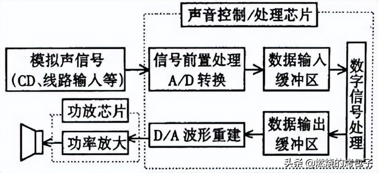 labview声卡采集教程,开发labview采集程序