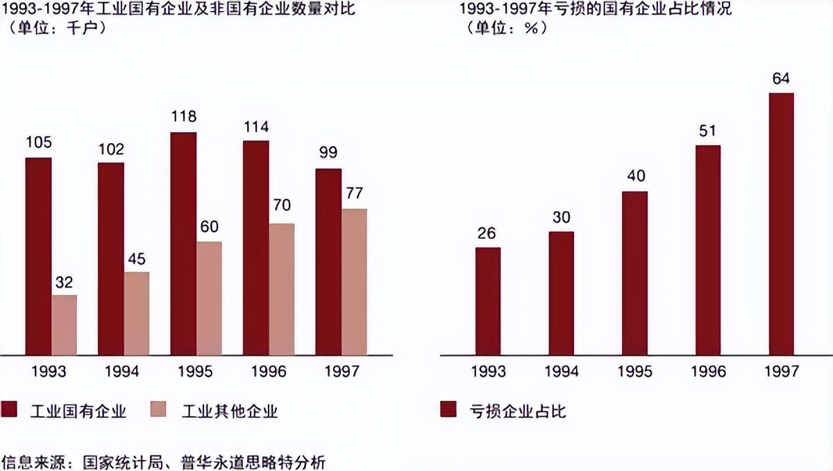 国营和国企有啥区别,地方国营和国营有何区别