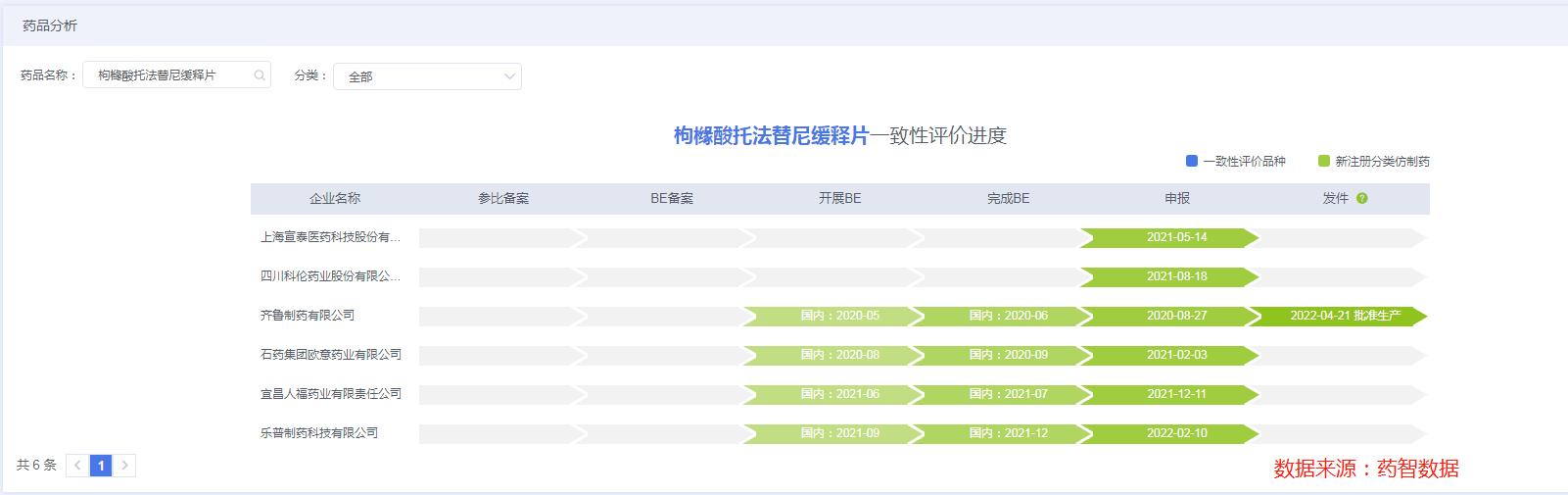 类风湿托法替布多久会出现耐药性,类风湿最新药托法替布价格