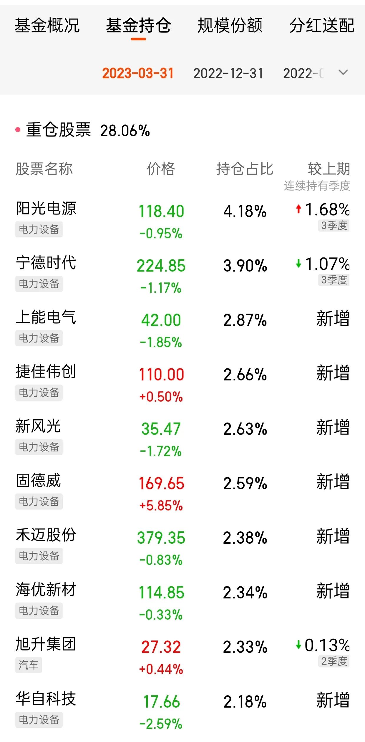 净值高回报率高的基金还能买吗,罕见的抗跌基金